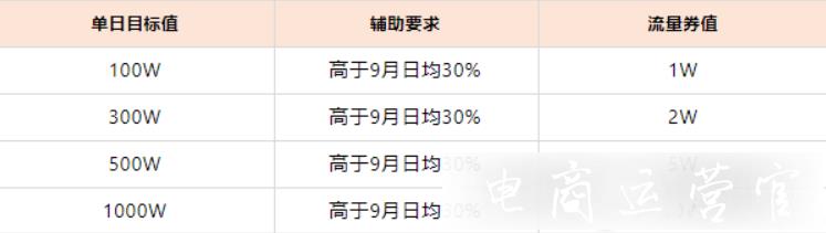 淘寶直播推出2023年服飾冬上新活動